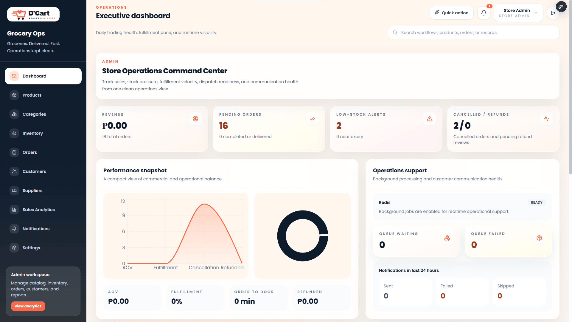 D'Cart - Grocery E-Commerce and Management System project screenshot